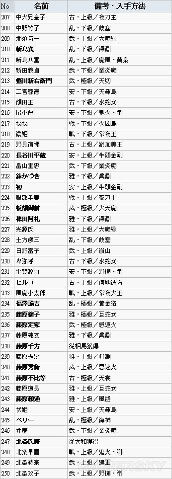 讨鬼传:极御魂如何获得 获得地方及入手办法一览