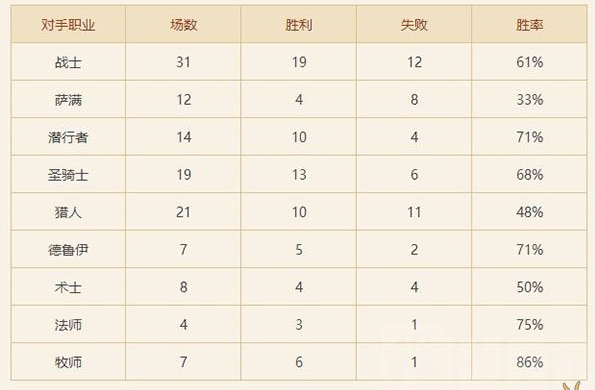 炉石传闻安戈洛奥秘法如何玩 安戈洛奥秘法卡组玩法攻略