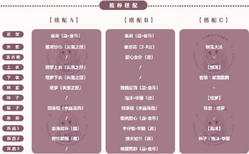 奇迹暖暖风渊传奇第一关如何过 第一关命之书搭配高分s推荐