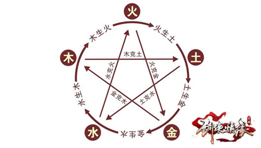 剑侠情缘手机游戏木系如何防克制 剑侠情缘手机游戏木系防克制攻略