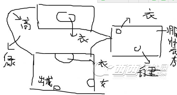 仙剑奇侠传6第一城市支线任务如何做 通关攻略一览