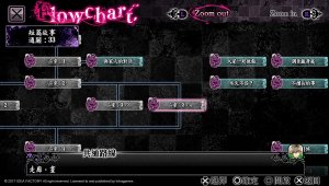 黑蝶幻境 v1.06 中文