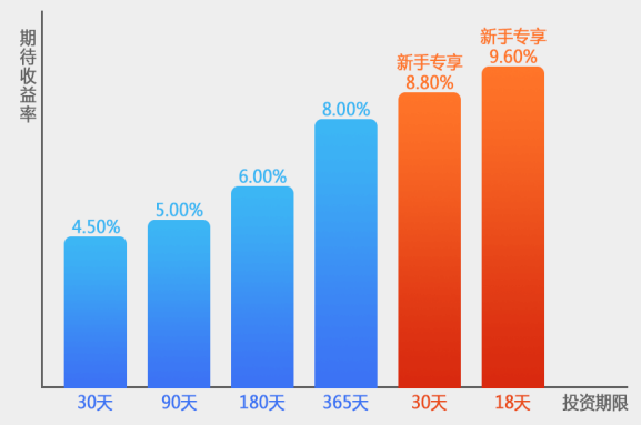 指最招财富是什么 指最招财富安不安全