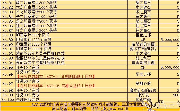 fgo fate zero联动活动如何刷好 fgo fate zero联动活动刷取顺序推荐