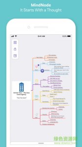 mindnode