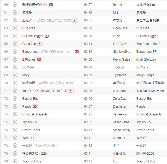 抖音最热门100首歌曲有什么 抖音最热门100首歌曲排名介绍