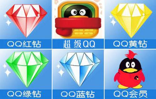 qq各类卡永久付费图标办法 qq所有卡永久付费图标办法介绍
