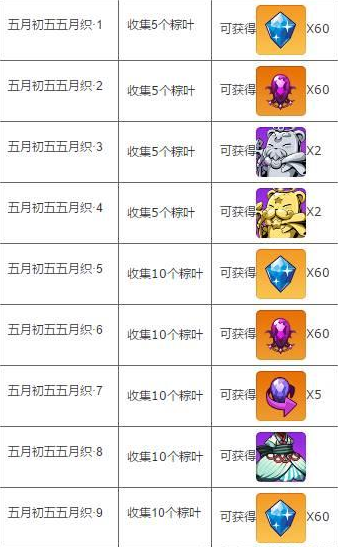 崩坏学园2粽叶飘香如何玩 崩坏学园2粽叶飘香玩法介绍