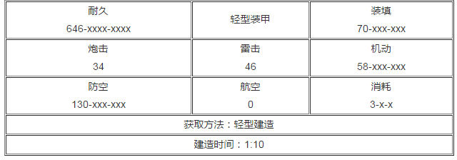 碧蓝航线圣地亚哥如何 圣地亚哥属性技能解说
