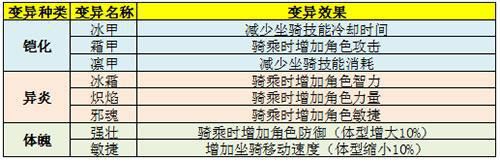 太极熊猫3幽影狼骑如何获得 幽影狼骑获得办法及属性介绍