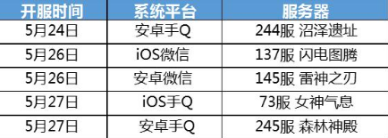 龙之谷手机游戏什么时间开新区 龙之谷手机游戏5月开服时间表