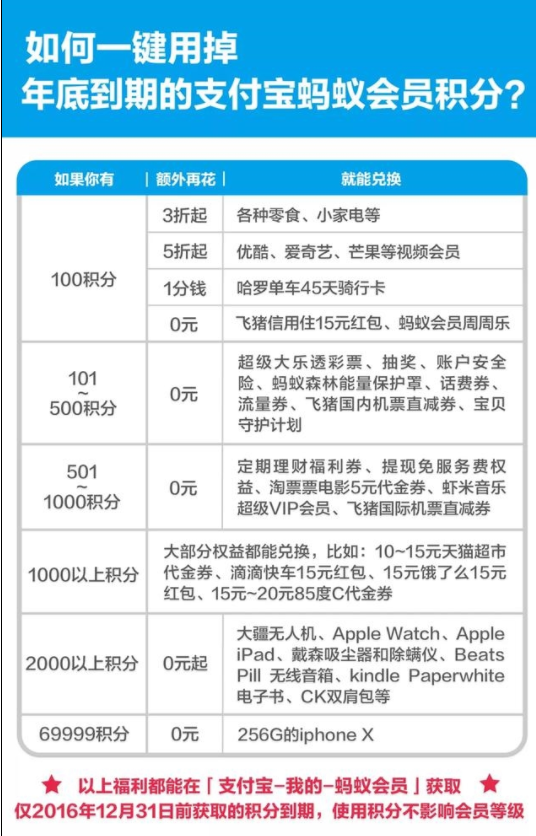 如何一键用掉支付宝会员 具体如何操作