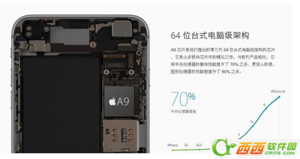 iphone6s/iphone6s plus处置器如何选 iphone6s/6s plus处置器哪一个比较好