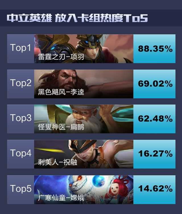 英雄战歌橙卡哪一个比较好 英雄战歌最强橙卡排名