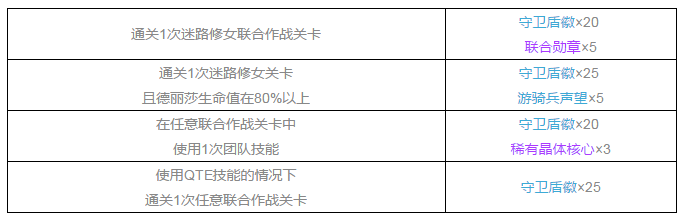 崩坏3迷失方向修女关卡如何过 迷失方向修女联合作战关卡过关攻略