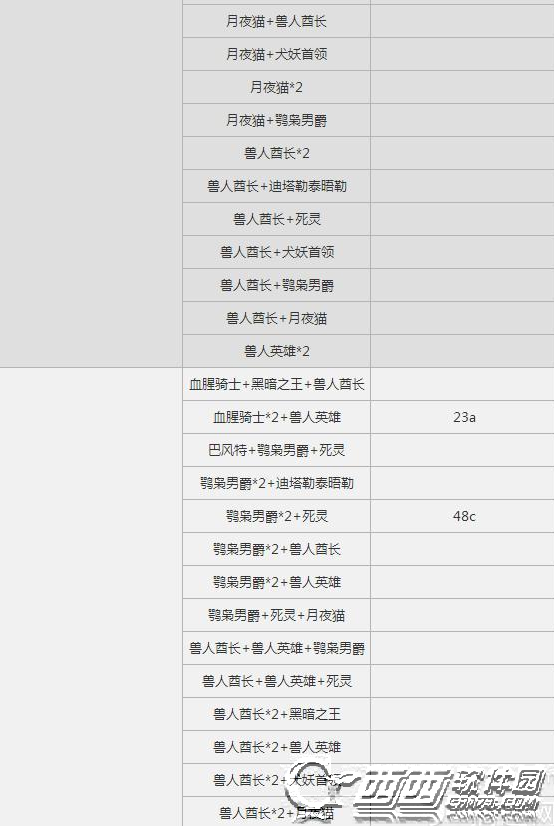 仙境传闻RO手机游戏6月12日更新无限塔MVP一览 无限塔MVP表格大全