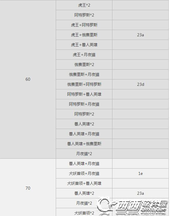 仙境传闻RO手机游戏6月12日更新无限塔MVP一览 无限塔MVP表格大全