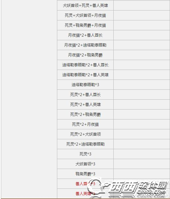 仙境传闻RO手机游戏6月12日更新无限塔MVP一览 无限塔MVP表格大全