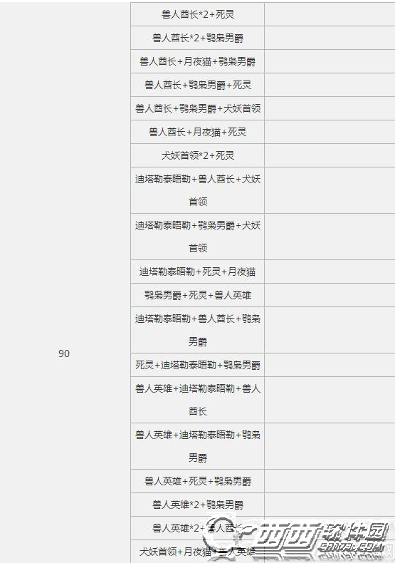 仙境传闻RO手机游戏6月12日更新无限塔MVP一览 无限塔MVP表格大全