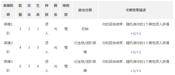 英雄战歌李清照值得培养吗 英雄战歌李清照属性解析
