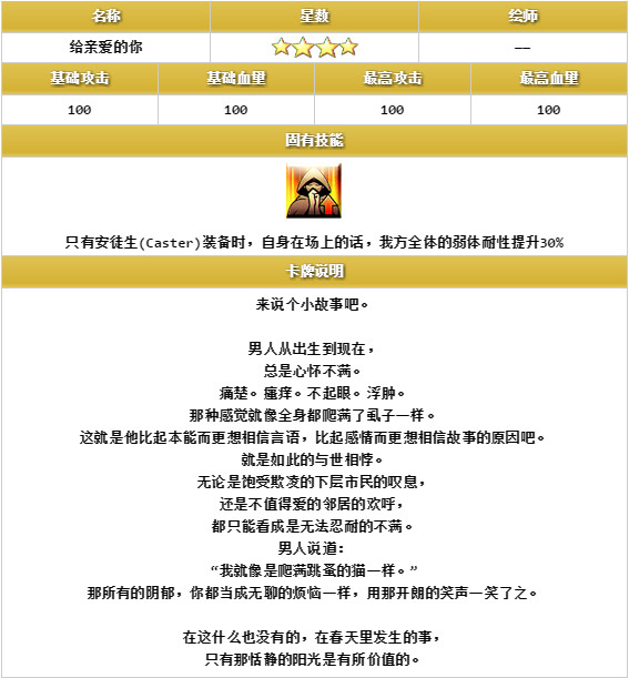 FGO第二弹从者羁绊礼装大全 羁绊等级上限第二弹礼装有什么