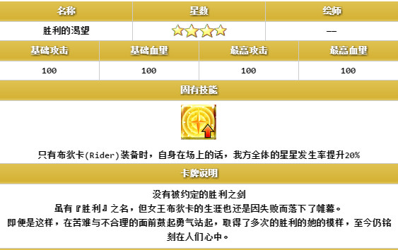 FGO第二弹从者羁绊礼装大全 羁绊等级上限第二弹礼装有什么