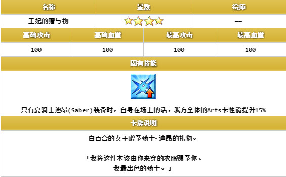 FGO第二弹从者羁绊礼装大全 羁绊等级上限第二弹礼装有什么