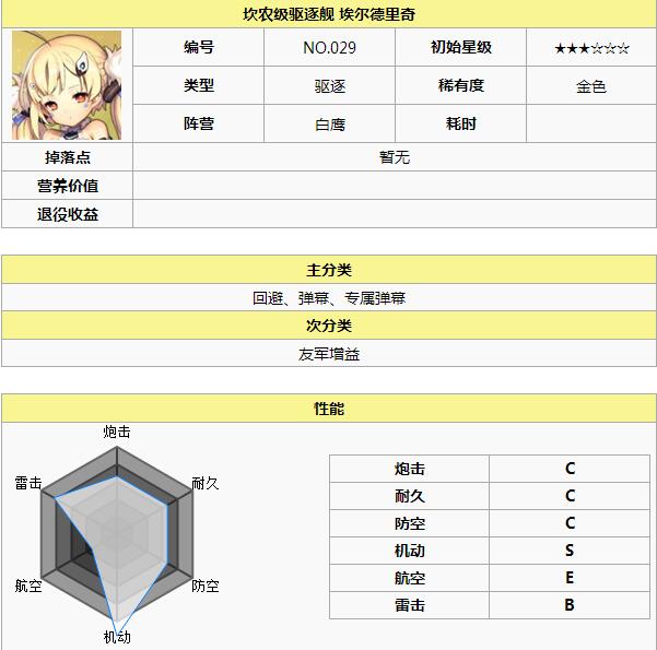 碧蓝航线白鹰阵营什么舰船好 白鹰阵营舰船推荐