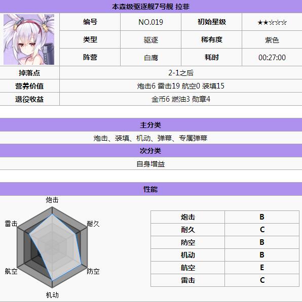 碧蓝航线白鹰阵营什么舰船好 白鹰阵营舰船推荐