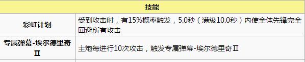 碧蓝航线白鹰阵营什么舰船好 白鹰阵营舰船推荐