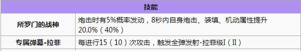 碧蓝航线白鹰阵营什么舰船好 白鹰阵营舰船推荐