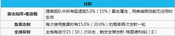 碧蓝航线白鹰阵营什么舰船好 白鹰阵营舰船推荐