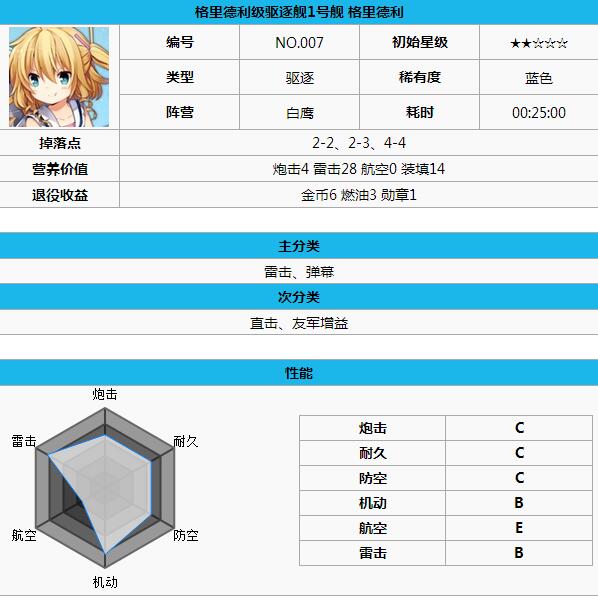 碧蓝航线白鹰阵营什么舰船好 白鹰阵营舰船推荐