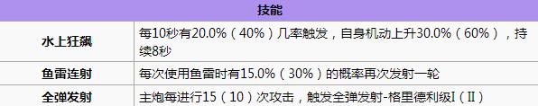 碧蓝航线白鹰阵营什么舰船好 白鹰阵营舰船推荐