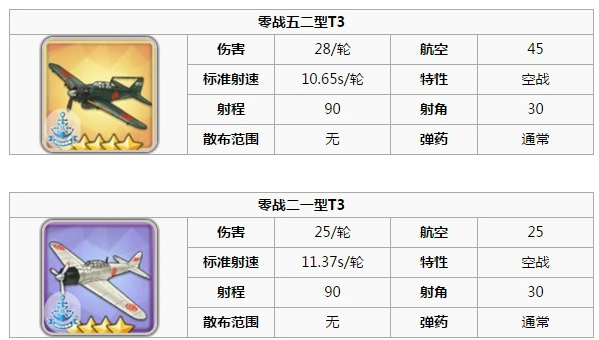 碧蓝航线装备T1T2T3什么强 碧蓝航线装备强度如何算