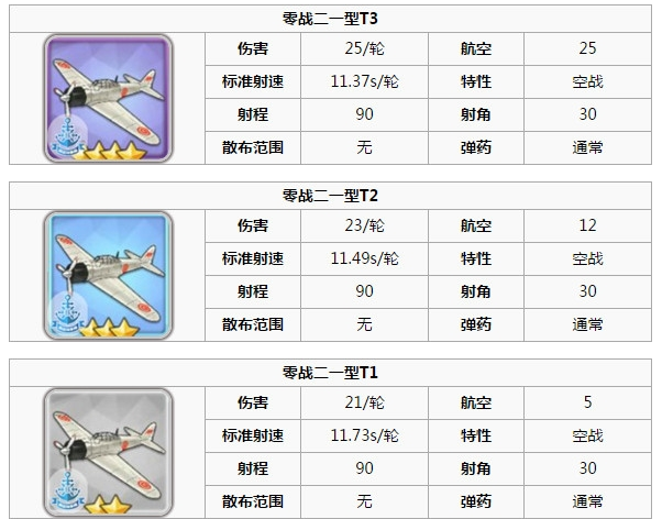 碧蓝航线装备T1T2T3什么强 碧蓝航线装备强度如何算