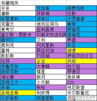 碧蓝航线什么舰船可以退役 碧蓝航线退役舰船推荐