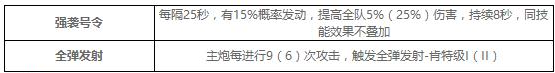 碧蓝航线肯特如何建造 肯特建造时间及脱落地一览
