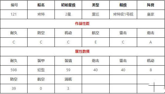 碧蓝航线肯特如何建造 肯特建造时间及脱落地一览