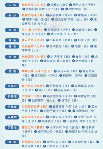 奇迹暖暖清凉舞裙如何搭配 奇迹暖暖舞动端午清凉舞裙高分搭配攻略大全
