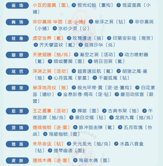 奇迹暖暖清凉舞裙如何搭配 奇迹暖暖舞动端午清凉舞裙高分搭配攻略大全