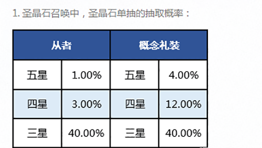冠位指定FGO手机游戏抽取概率是多少 冠位指定FGO手机游戏抽取概率公布