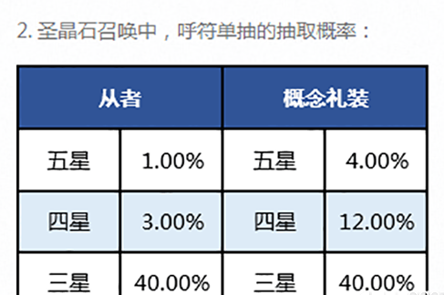 冠位指定FGO手机游戏抽取概率是多少 冠位指定FGO手机游戏抽取概率公布