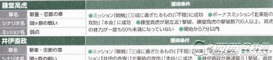 战国无双4|2井伊直政如何解锁 秘武获得办法