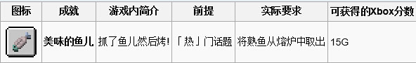 我的世界小丑鱼有哪些用 小丑鱼获得办法