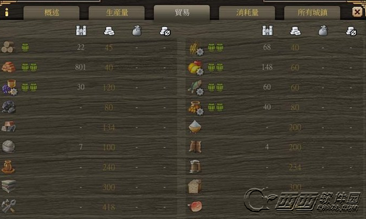 伟大年代:中世纪游戏要点及游戏特点玩法分析