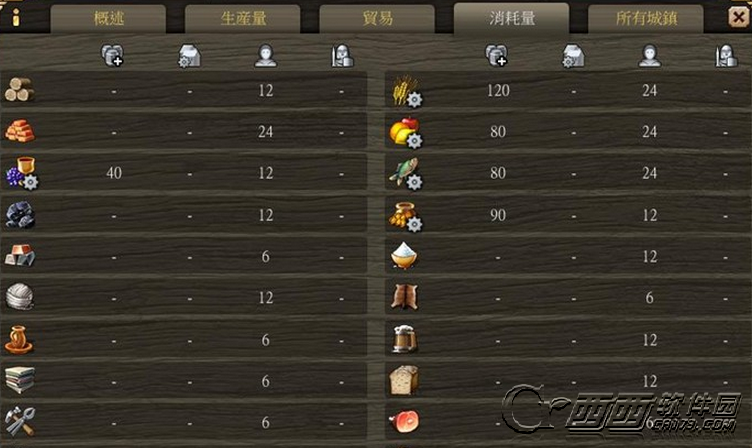 伟大年代:中世纪游戏要点及游戏特点玩法分析