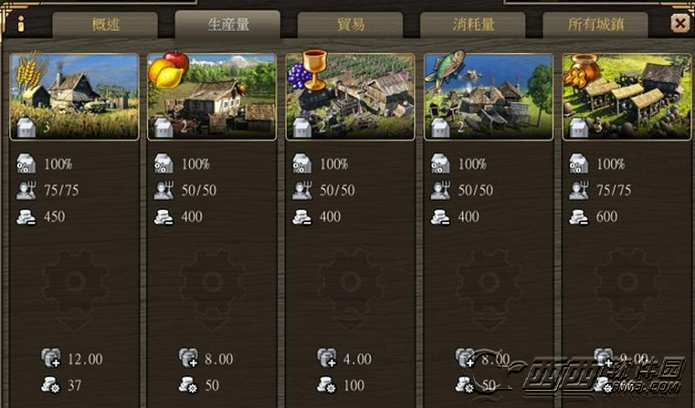 伟大年代:中世纪游戏要点及游戏特点玩法分析