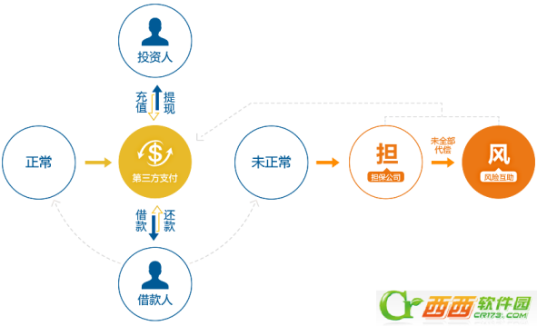 宝象金融可不可信 宝象金融安不安全